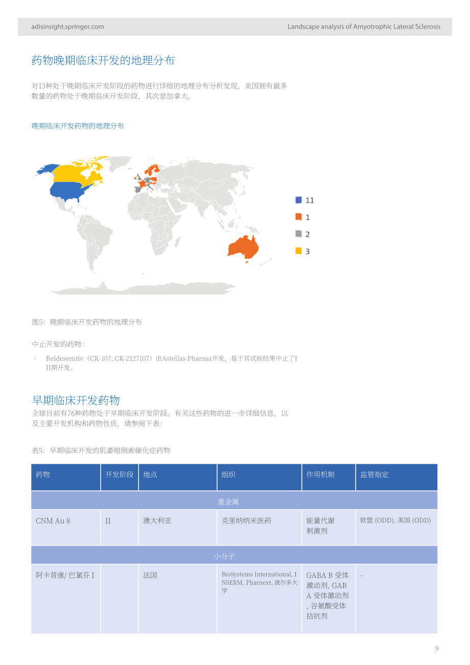AdisInsight：2024深入洞察：渐冻症药物格局分析报告（英文版）（32页）.pdf_第9页