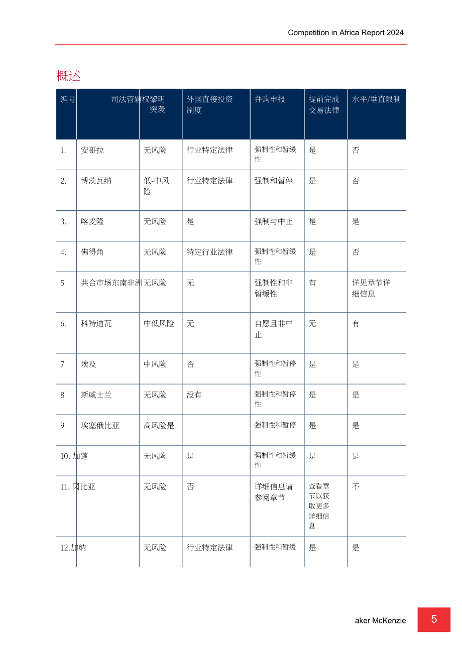 贝克·麦坚时：2024年非洲竞争与反垄断报告（英文版）（393页）.pdf_第10页