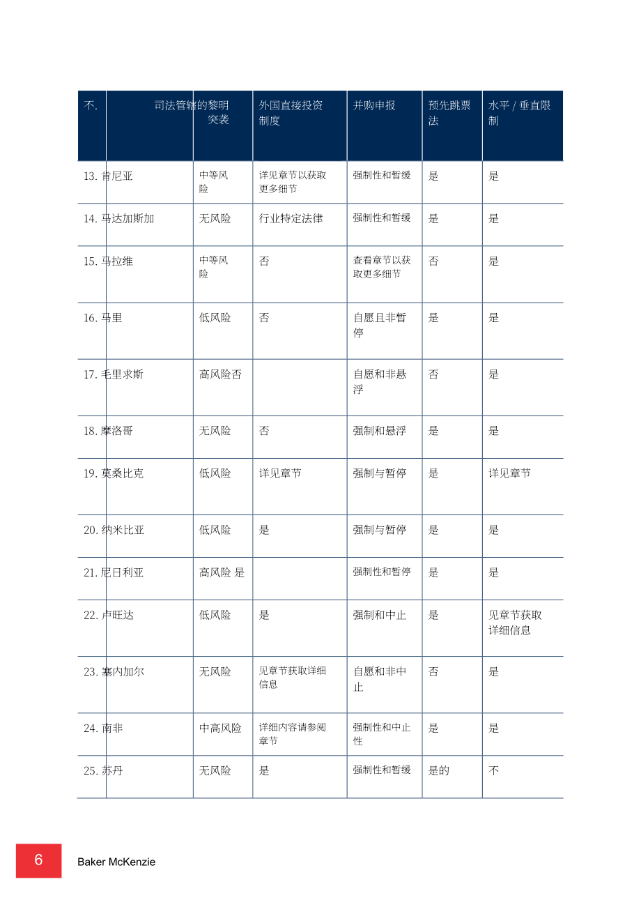 贝克·麦坚时：2024年非洲竞争与反垄断报告（英文版）（393页）.pdf_第11页