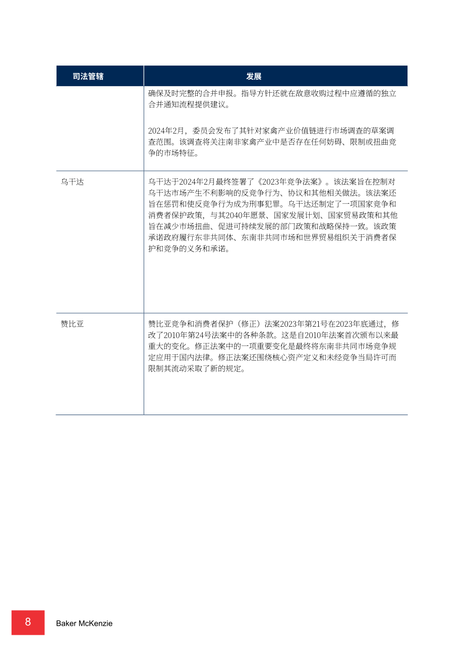 贝克·麦坚时：2024年非洲竞争与反垄断报告（英文版）（393页）.pdf_第13页