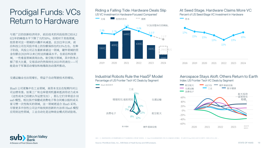 硅谷银行（SVB）：2024年硬件即服务（HaaS）行业市场态势报告（英文版）（24页）.pdf_第10页