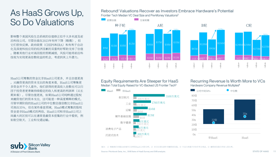 硅谷银行（SVB）：2024年硬件即服务（HaaS）行业市场态势报告（英文版）（24页）.pdf_第11页