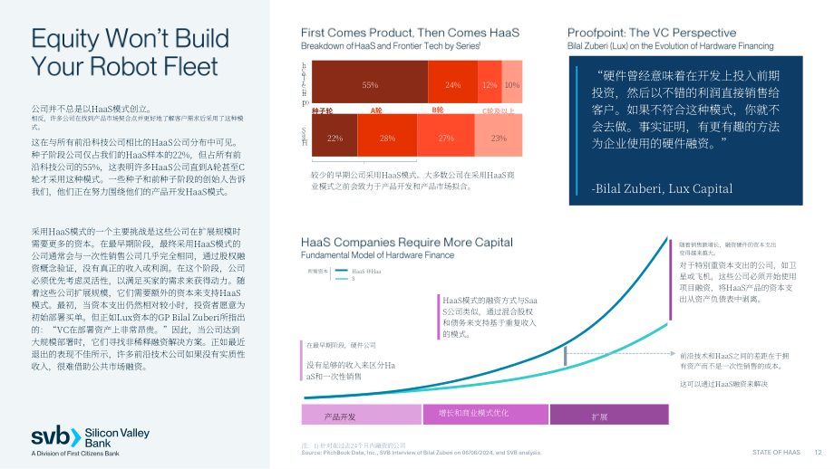 硅谷银行（SVB）：2024年硬件即服务（HaaS）行业市场态势报告（英文版）（24页）.pdf_第12页