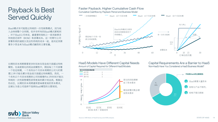硅谷银行（SVB）：2024年硬件即服务（HaaS）行业市场态势报告（英文版）（24页）.pdf_第14页