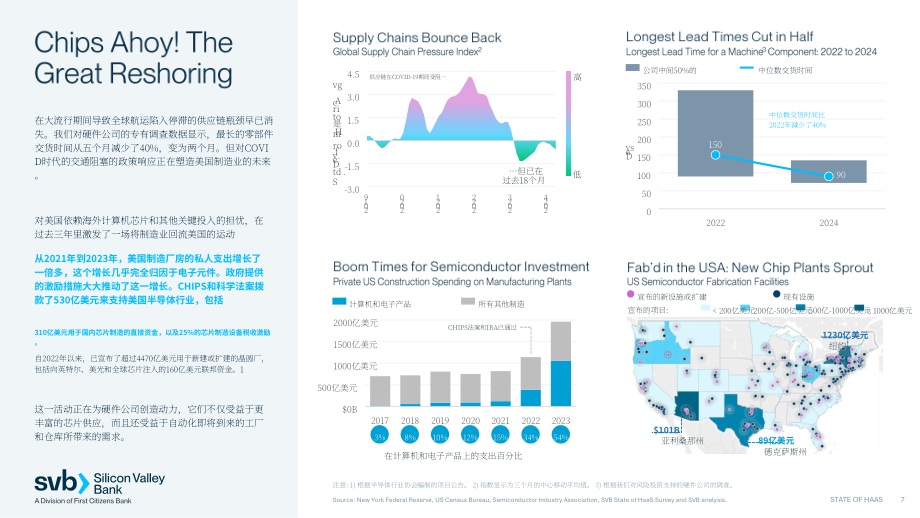 硅谷银行（SVB）：2024年硬件即服务（HaaS）行业市场态势报告（英文版）（24页）.pdf_第7页