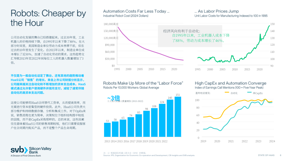 硅谷银行（SVB）：2024年硬件即服务（HaaS）行业市场态势报告（英文版）（24页）.pdf_第8页