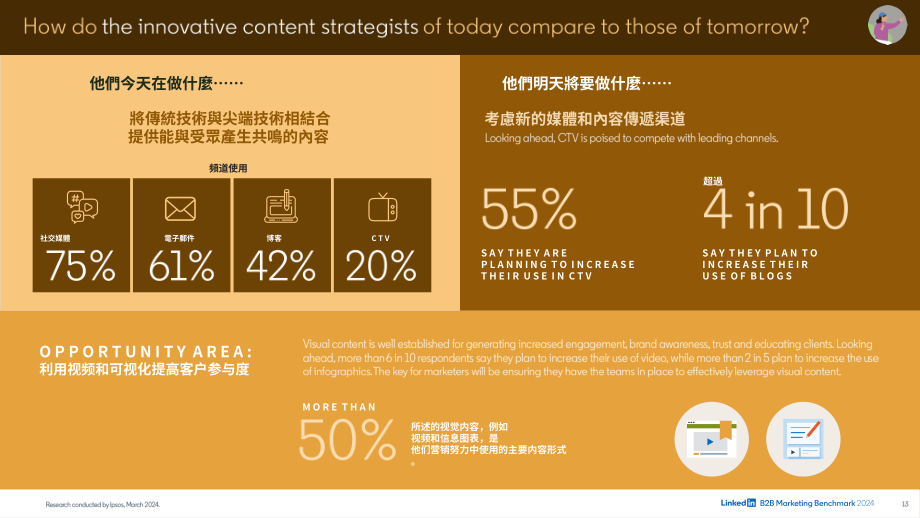 领英：2024年B2B营销基准报告（英文版）（99页）.pdf_第13页