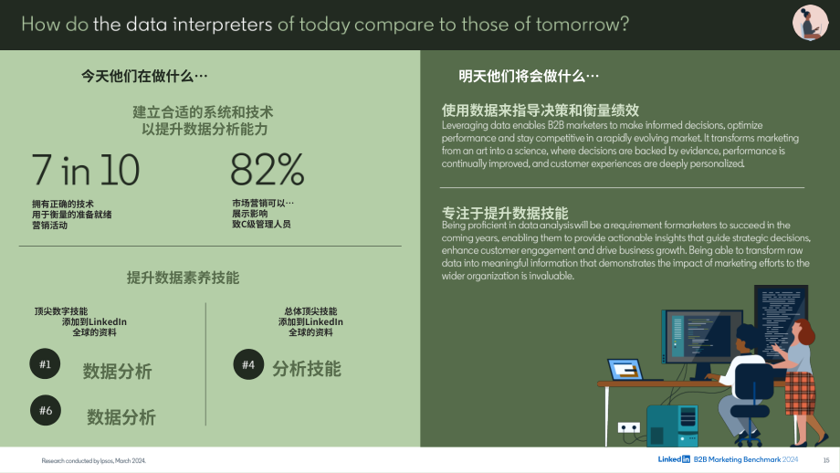 领英：2024年B2B营销基准报告（英文版）（99页）.pdf_第15页