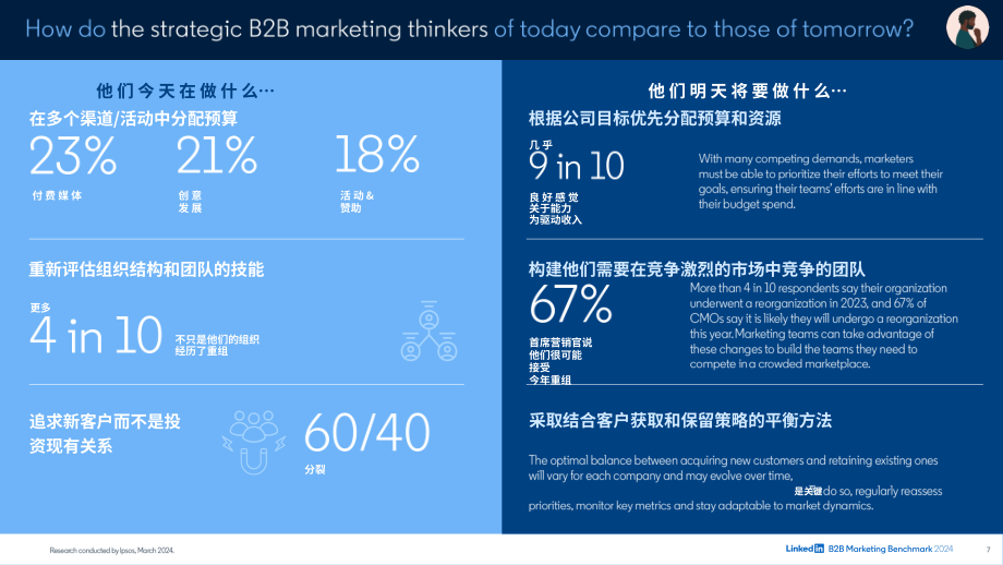 领英：2024年B2B营销基准报告（英文版）（99页）.pdf_第7页