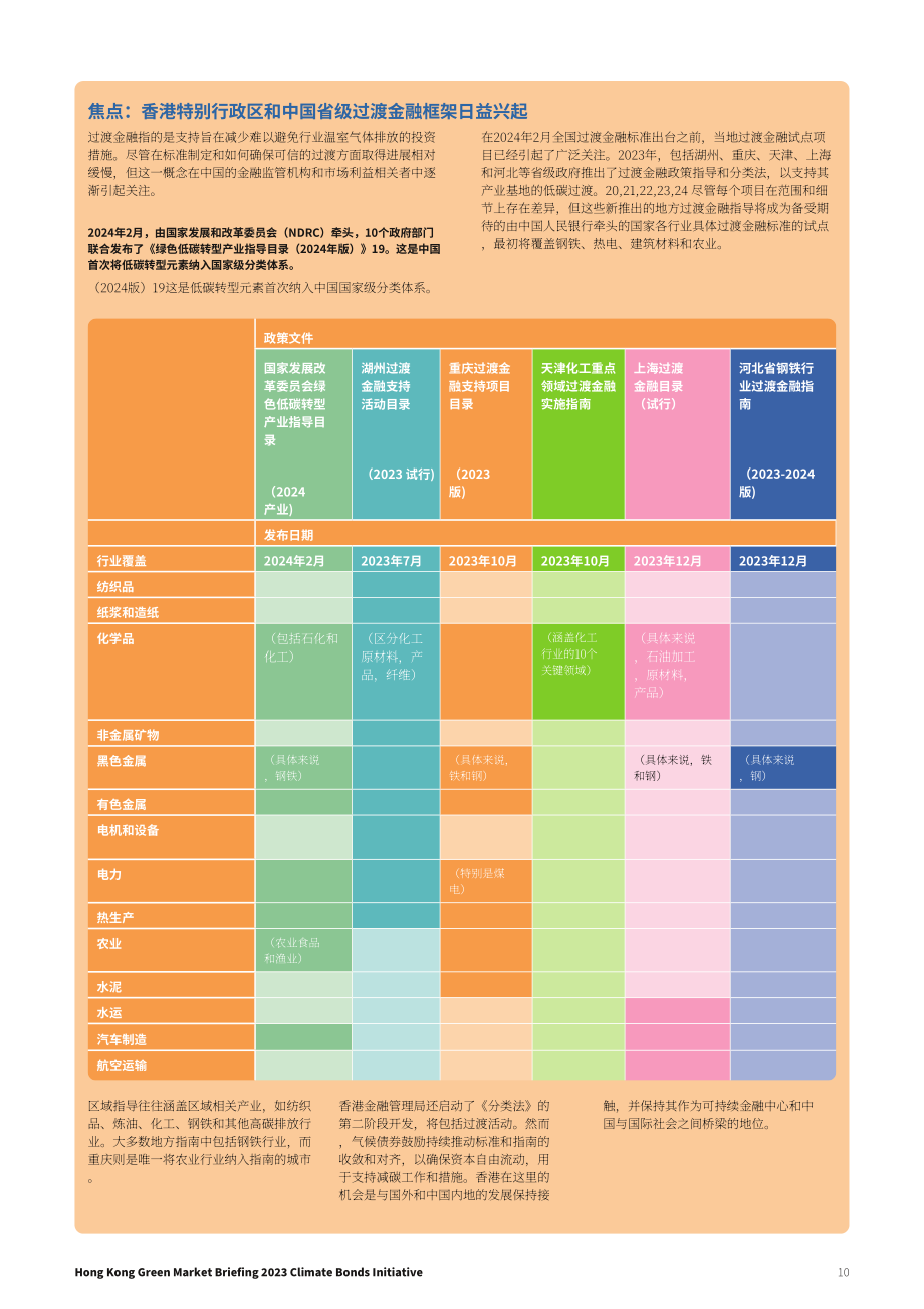 气候债券倡议组织（CBI）：2023年香港可持续债务市场简报（英文版）（13页）.pdf_第10页