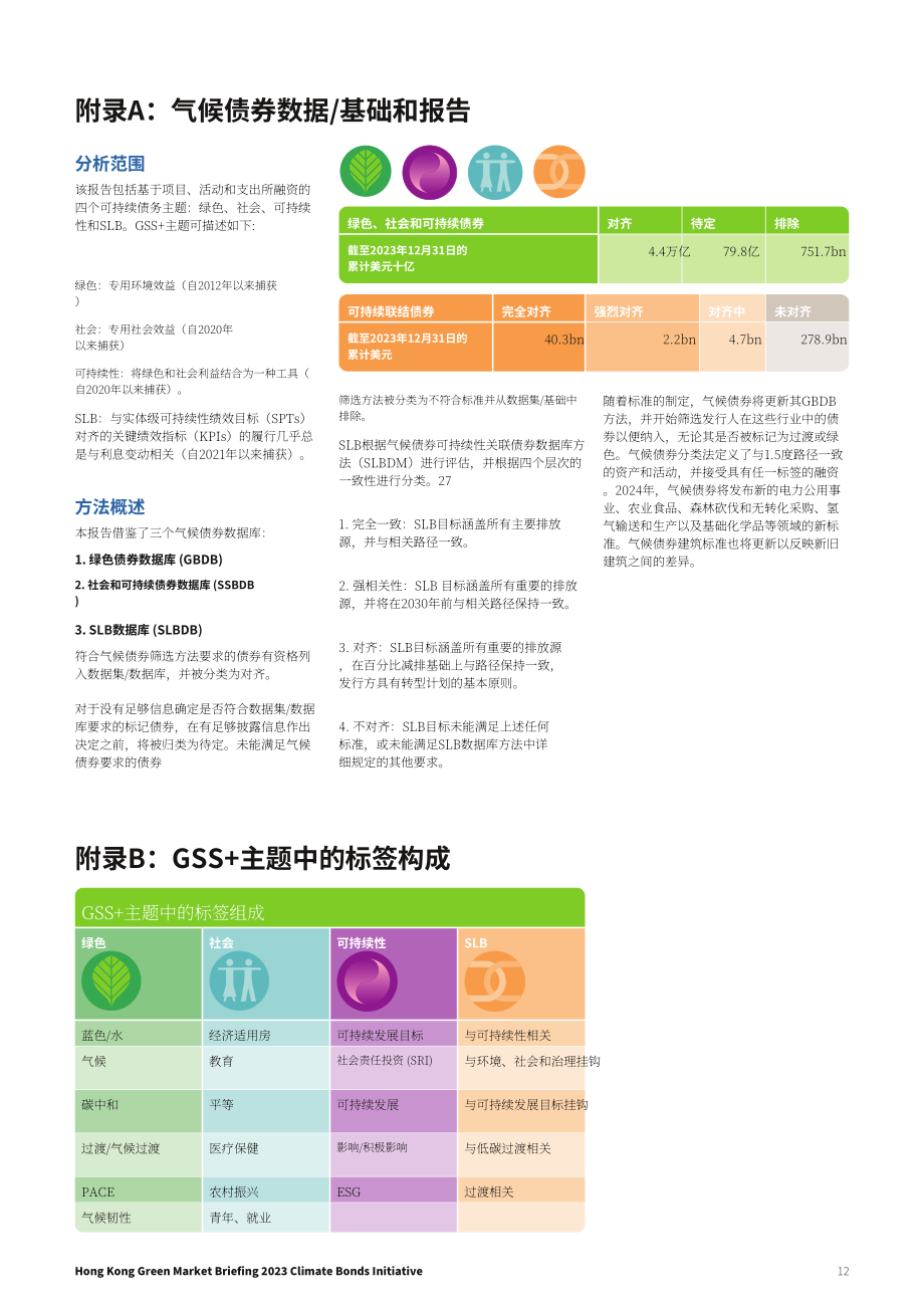 气候债券倡议组织（CBI）：2023年香港可持续债务市场简报（英文版）（13页）.pdf_第12页
