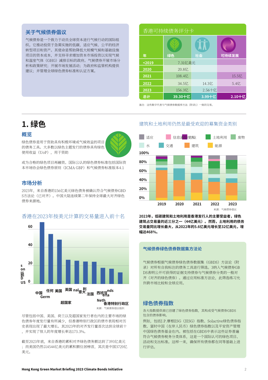 气候债券倡议组织（CBI）：2023年香港可持续债务市场简报（英文版）（13页）.pdf_第2页