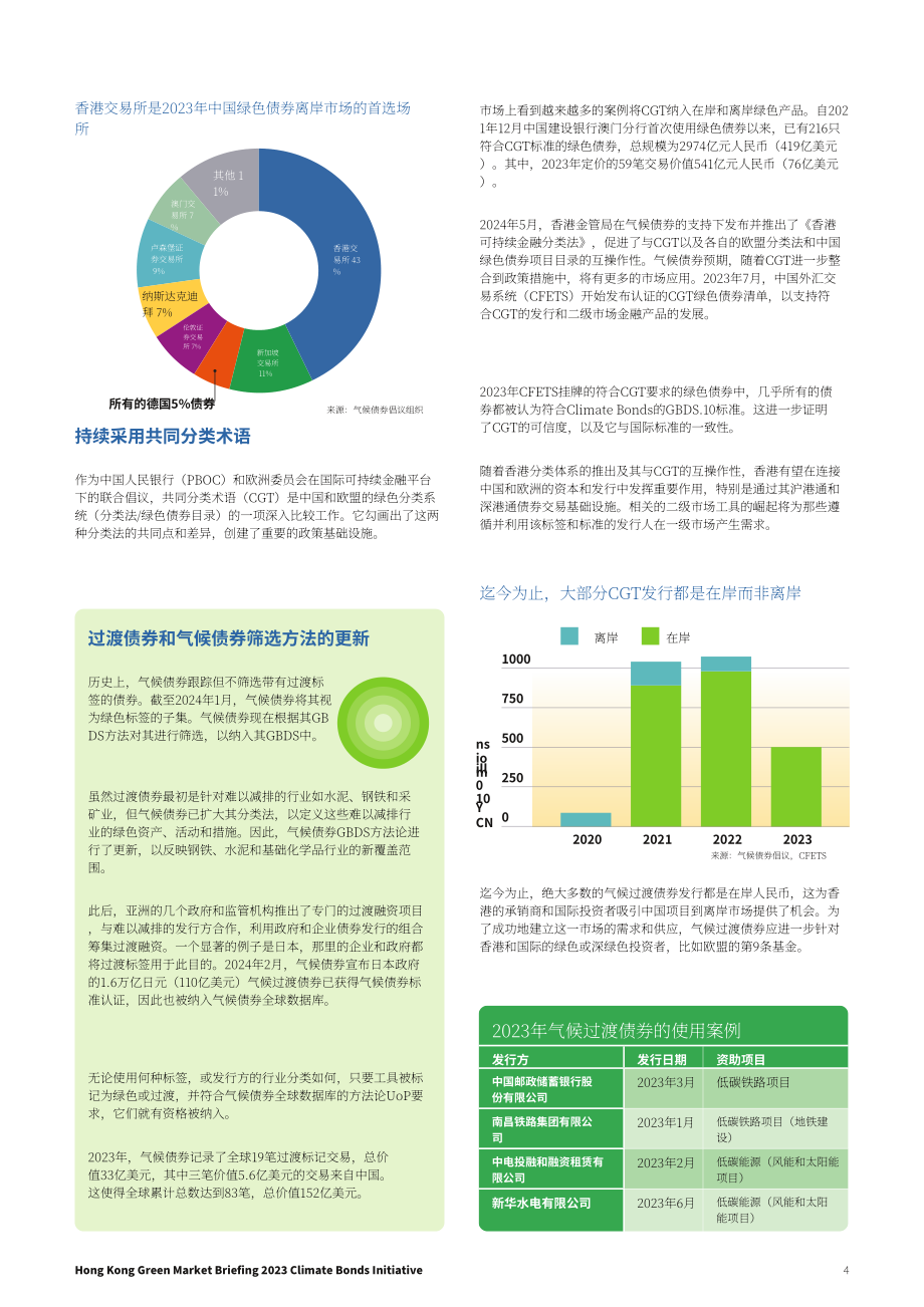 气候债券倡议组织（CBI）：2023年香港可持续债务市场简报（英文版）（13页）.pdf_第4页