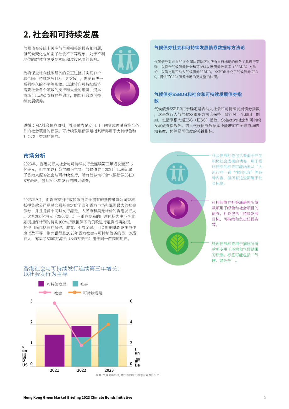气候债券倡议组织（CBI）：2023年香港可持续债务市场简报（英文版）（13页）.pdf_第5页