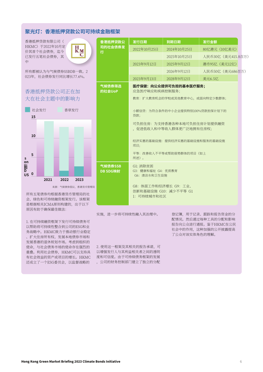 气候债券倡议组织（CBI）：2023年香港可持续债务市场简报（英文版）（13页）.pdf_第6页