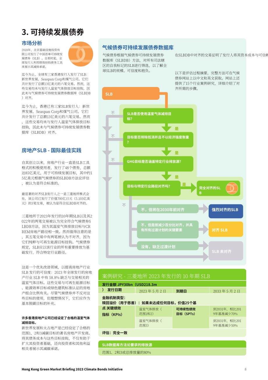 气候债券倡议组织（CBI）：2023年香港可持续债务市场简报（英文版）（13页）.pdf_第8页