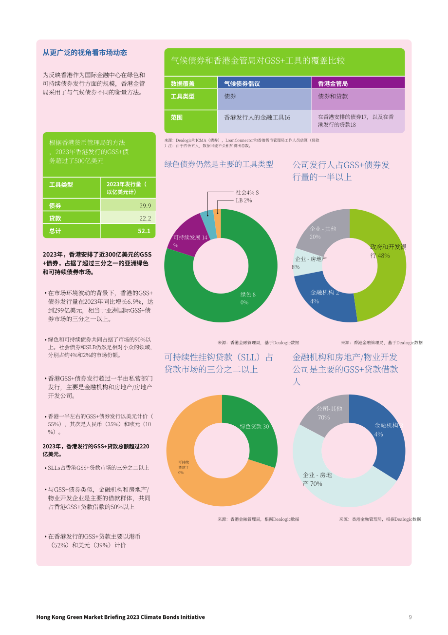 气候债券倡议组织（CBI）：2023年香港可持续债务市场简报（英文版）（13页）.pdf_第9页