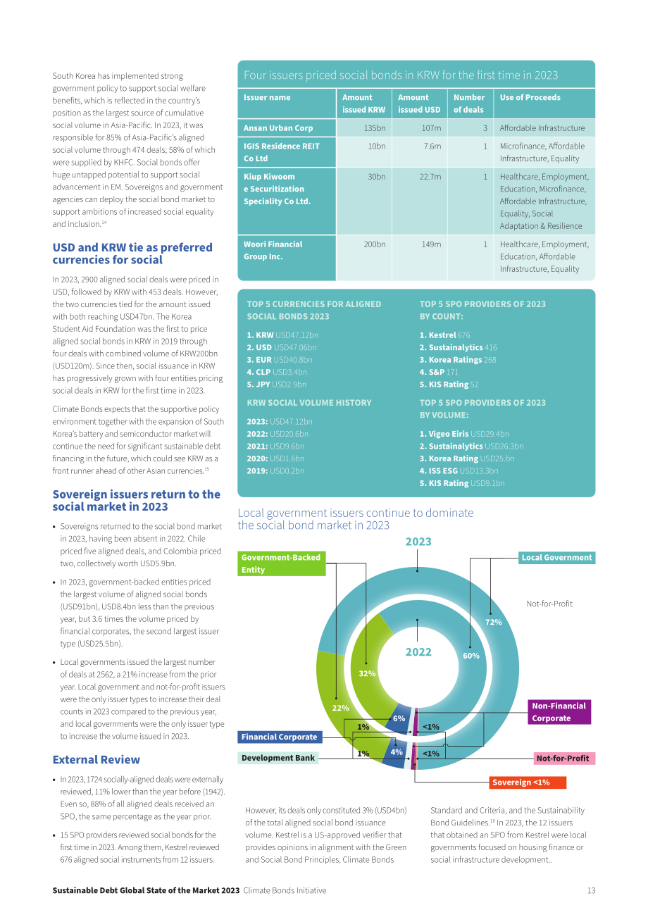 气候债券倡议组织：2023年全球可持续债券市场报告（英文版）（30页）.pdf_第13页