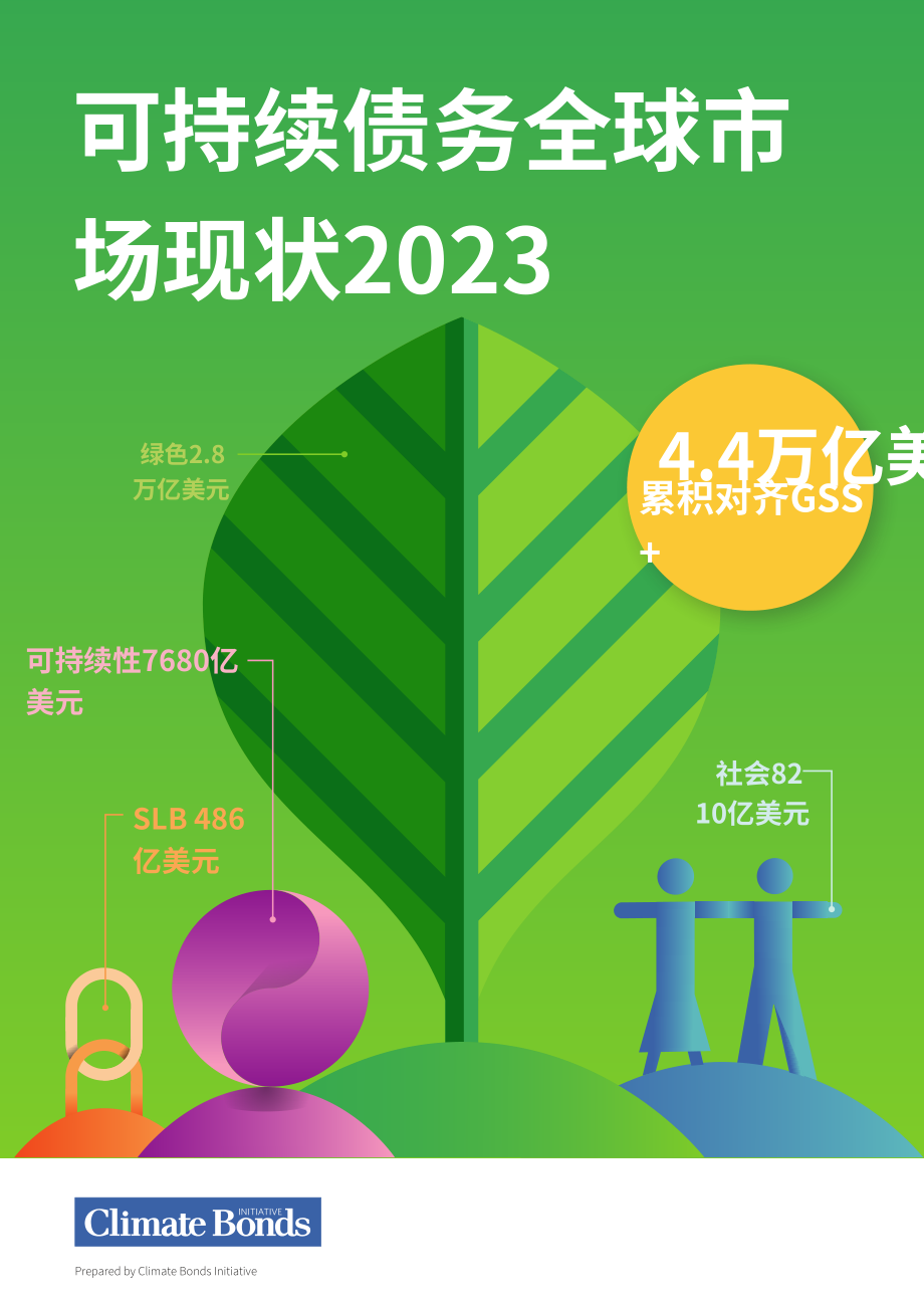 气候债券倡议组织：2023年全球可持续债券市场报告（英文版）（30页）.pdf_第1页