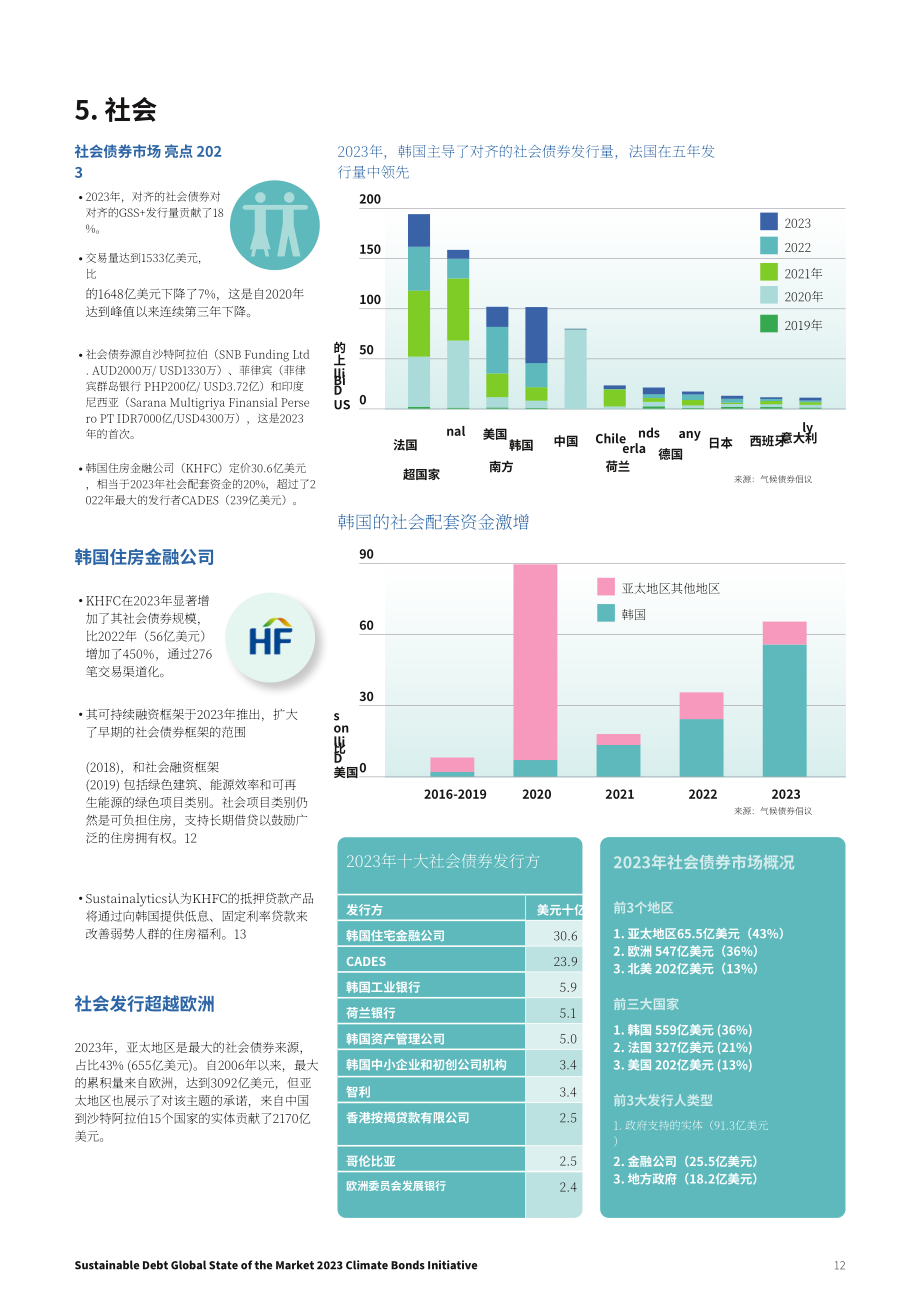 气候债券倡议组织：2023年全球可持续债券市场报告（英文版）（30页）.pdf_第12页