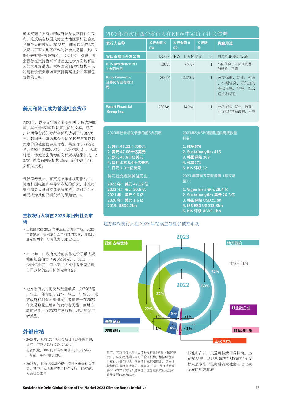 气候债券倡议组织：2023年全球可持续债券市场报告（英文版）（30页）.pdf_第13页