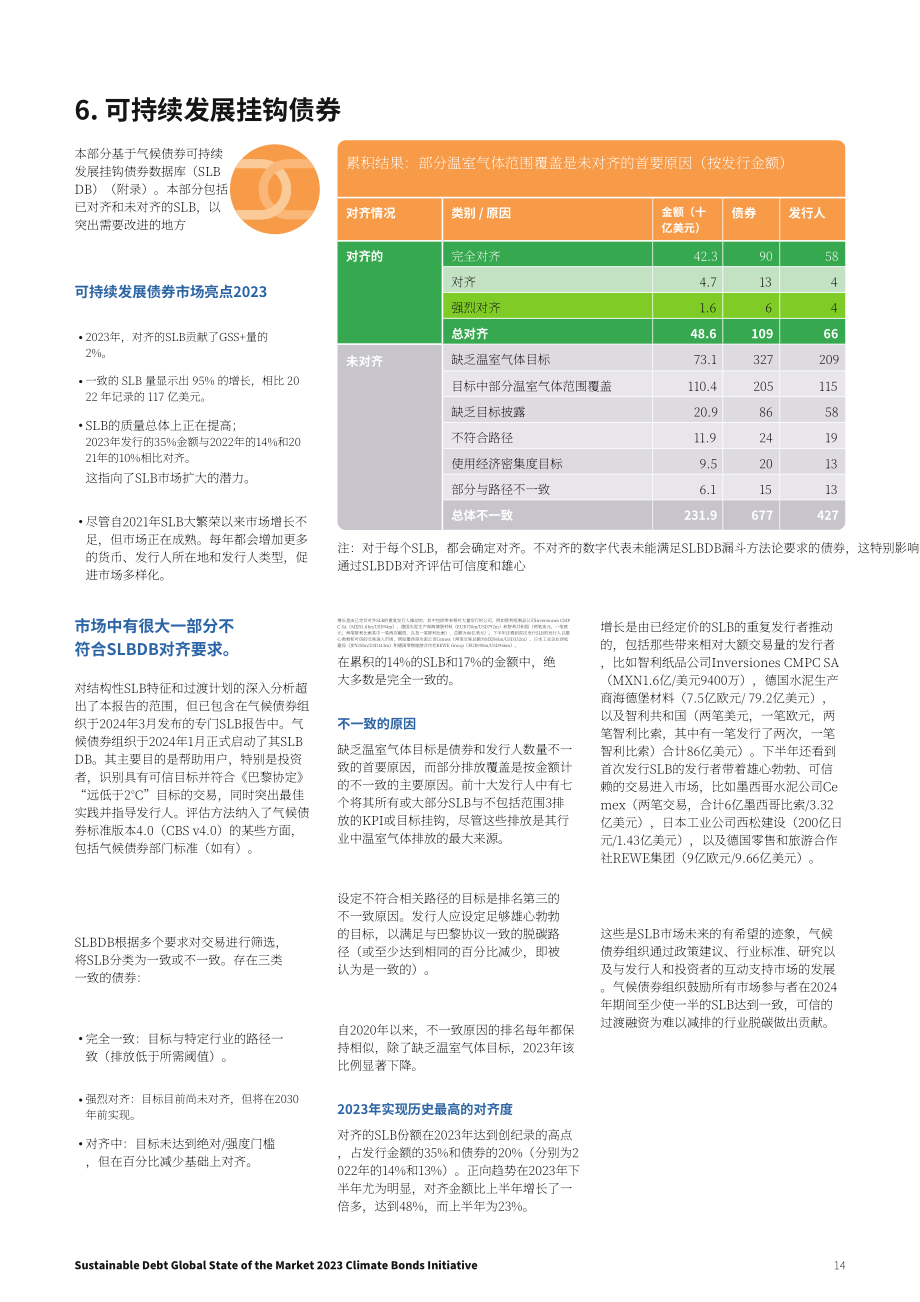 气候债券倡议组织：2023年全球可持续债券市场报告（英文版）（30页）.pdf_第14页