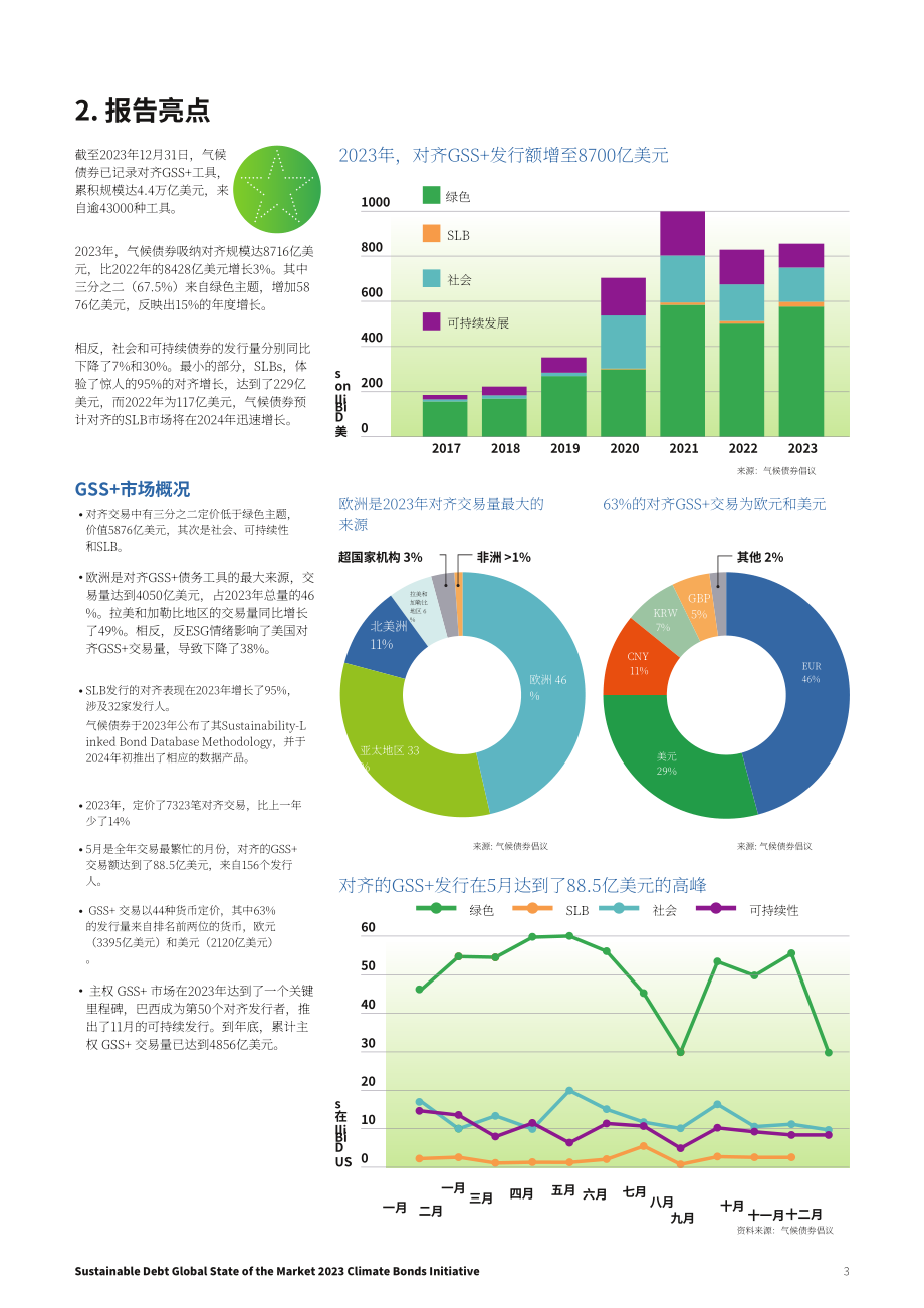 气候债券倡议组织：2023年全球可持续债券市场报告（英文版）（30页）.pdf_第3页