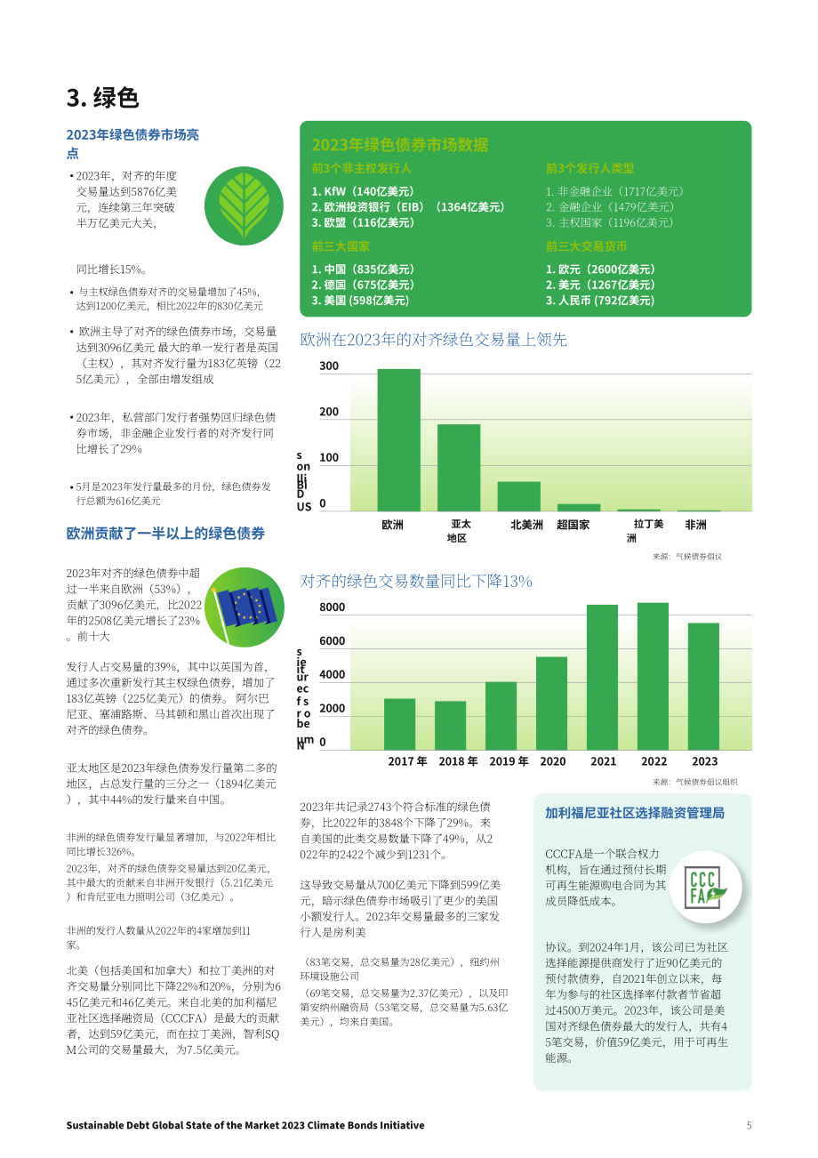 气候债券倡议组织：2023年全球可持续债券市场报告（英文版）（30页）.pdf_第5页