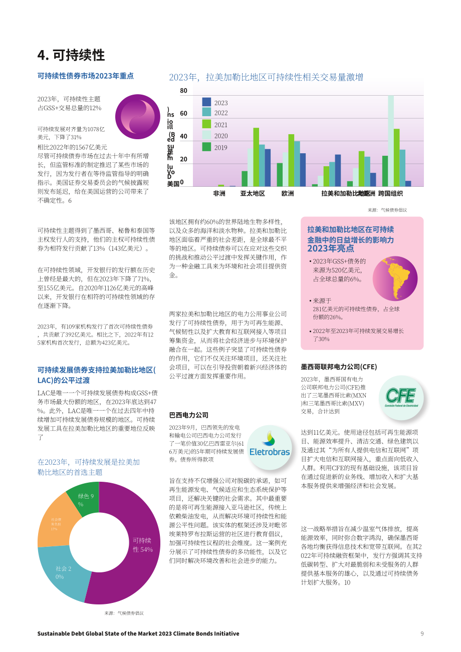 气候债券倡议组织：2023年全球可持续债券市场报告（英文版）（30页）.pdf_第9页