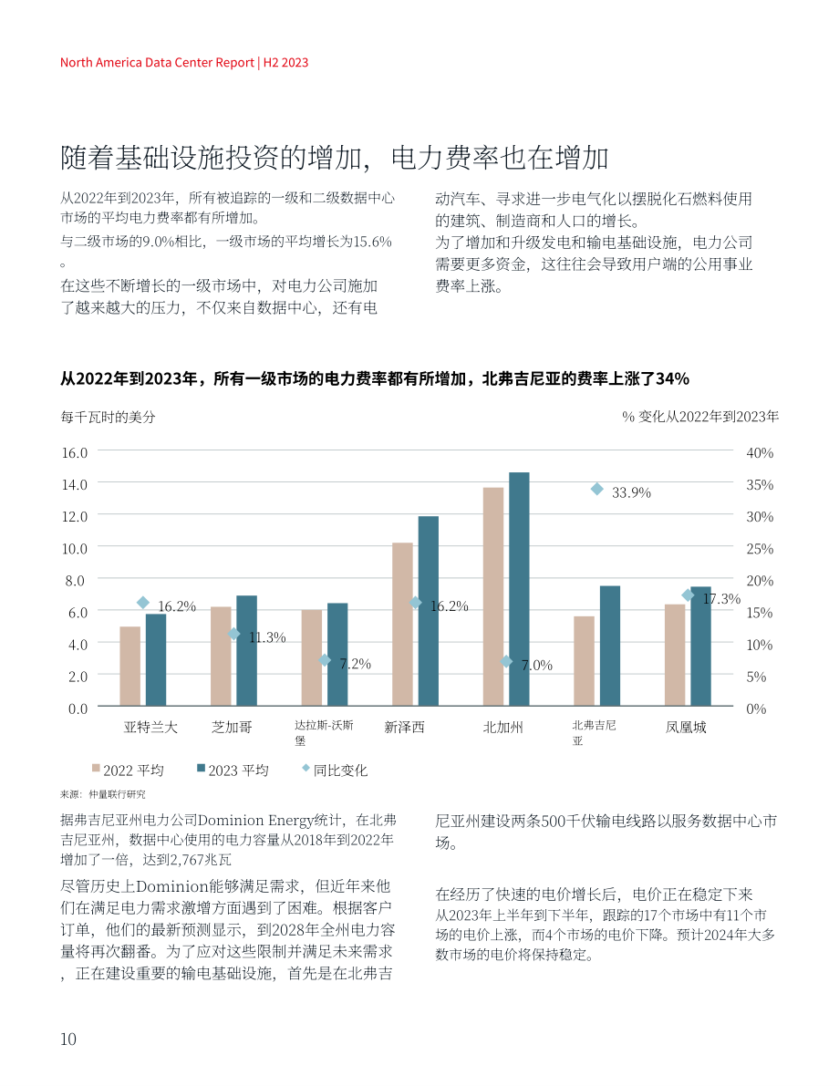 仲量联行：2024北美数据中心报告（英文版）（38页）.pdf_第10页
