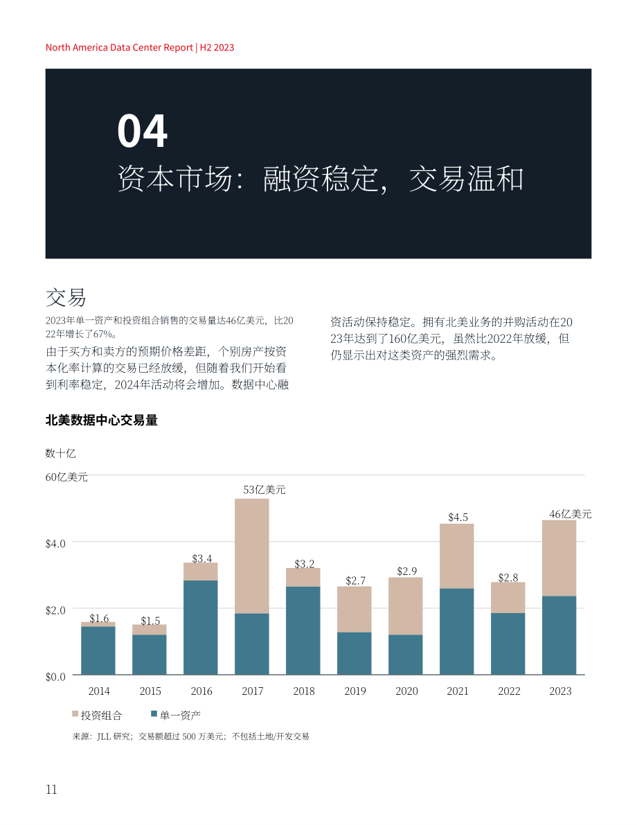 仲量联行：2024北美数据中心报告（英文版）（38页）.pdf_第11页