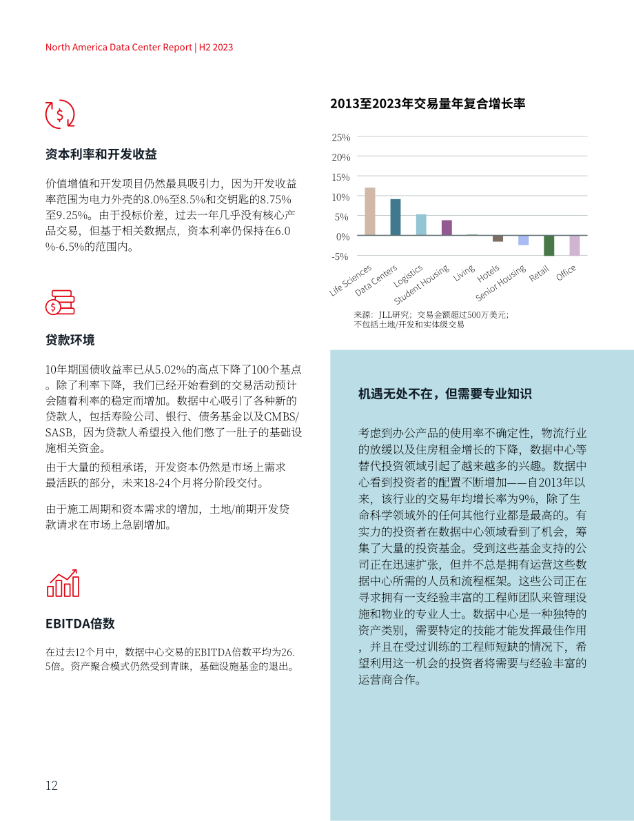 仲量联行：2024北美数据中心报告（英文版）（38页）.pdf_第12页