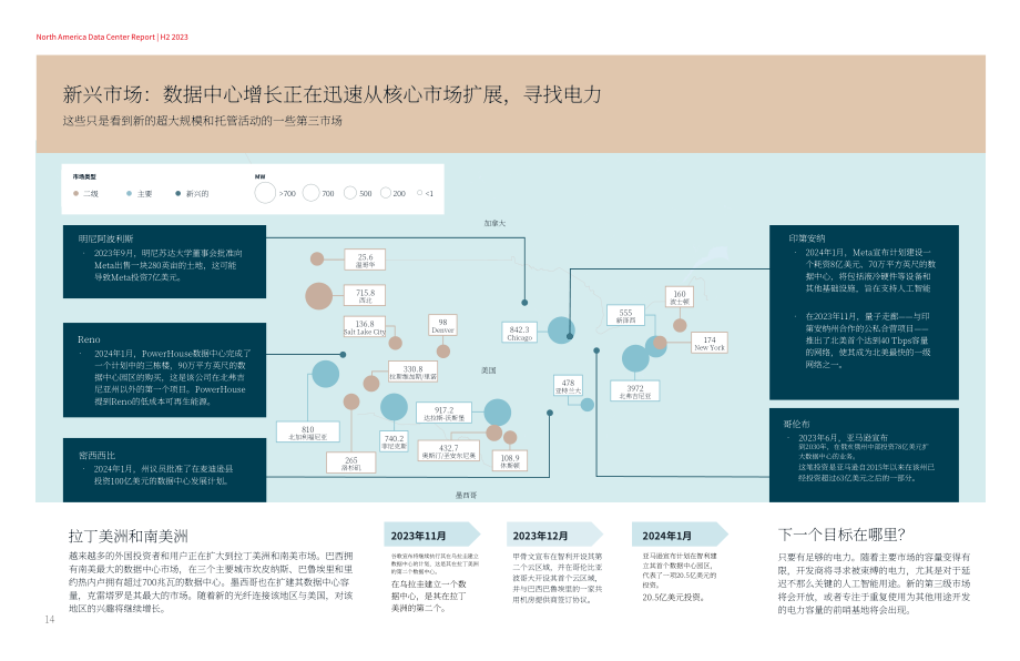 仲量联行：2024北美数据中心报告（英文版）（38页）.pdf_第14页
