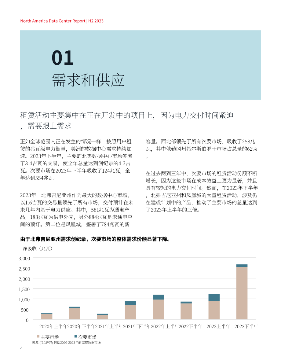仲量联行：2024北美数据中心报告（英文版）（38页）.pdf_第4页