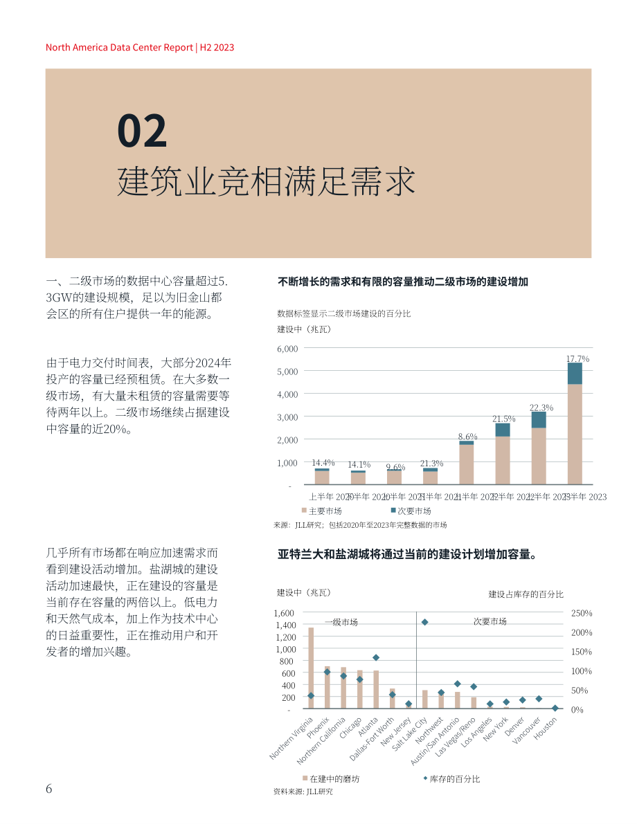 仲量联行：2024北美数据中心报告（英文版）（38页）.pdf_第6页