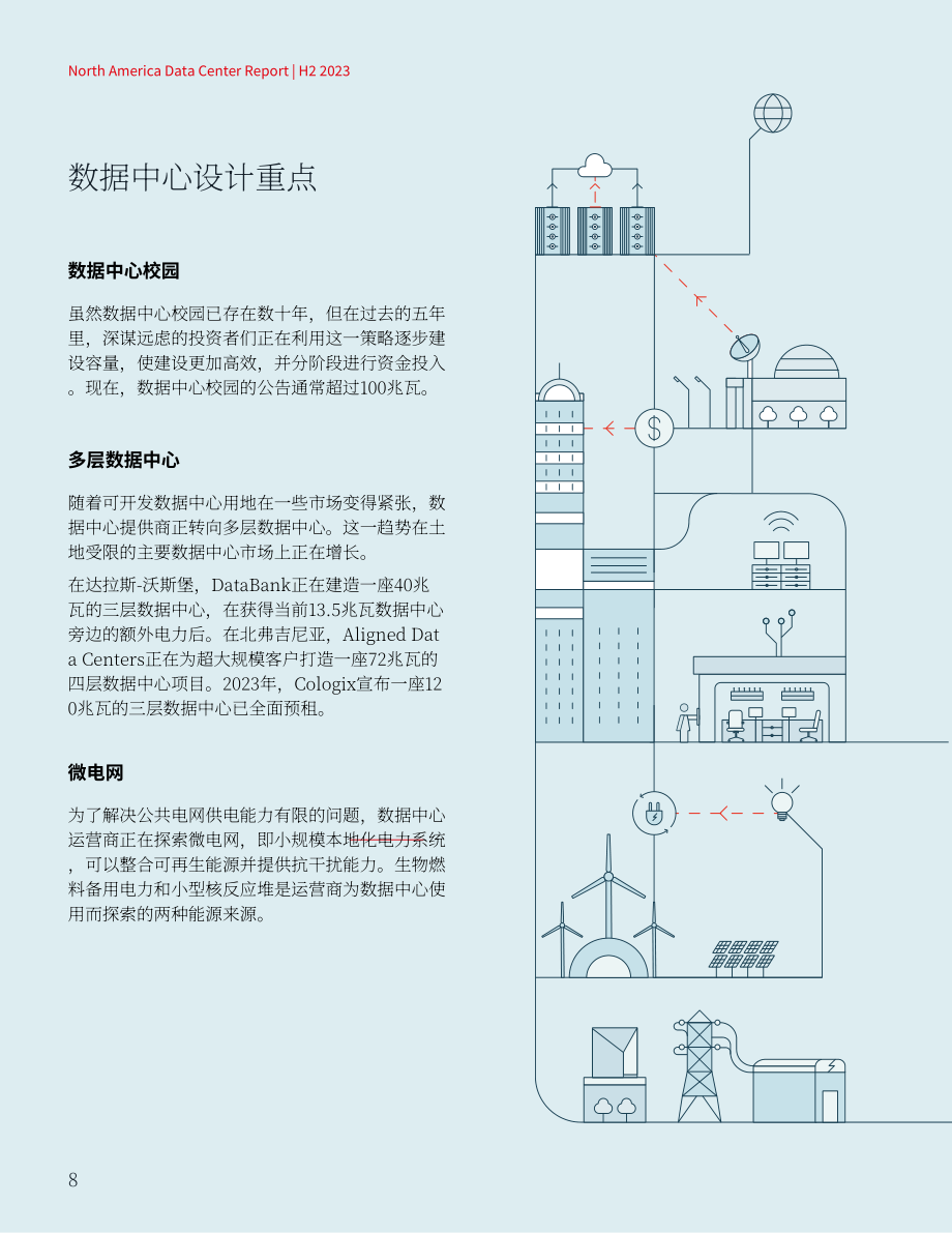 仲量联行：2024北美数据中心报告（英文版）（38页）.pdf_第8页
