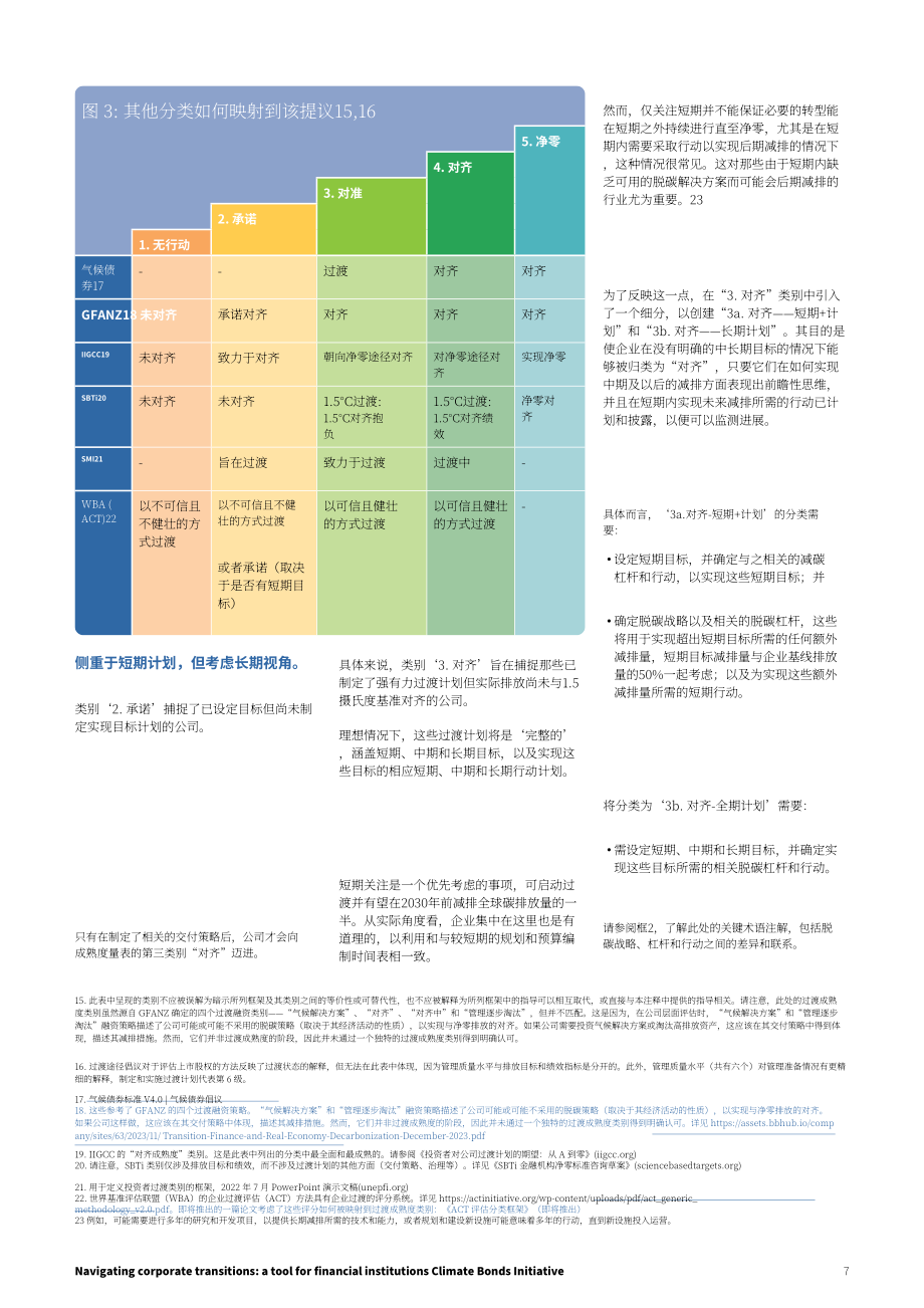 气候债券倡议组织(CBI)：2024企业转型投资指南（英文版）（17页）.pdf_第7页