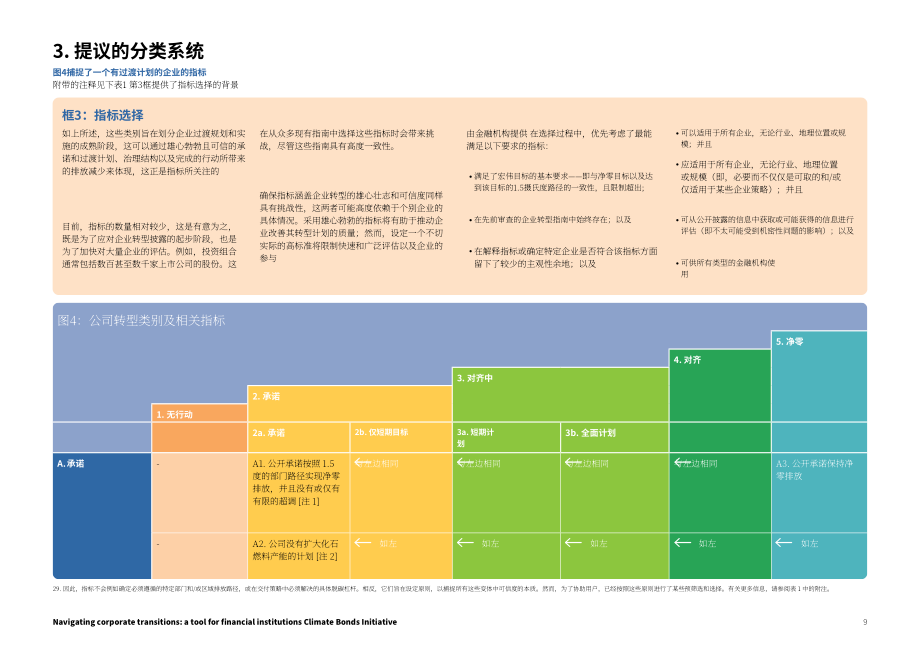 气候债券倡议组织(CBI)：2024企业转型投资指南（英文版）（17页）.pdf_第9页