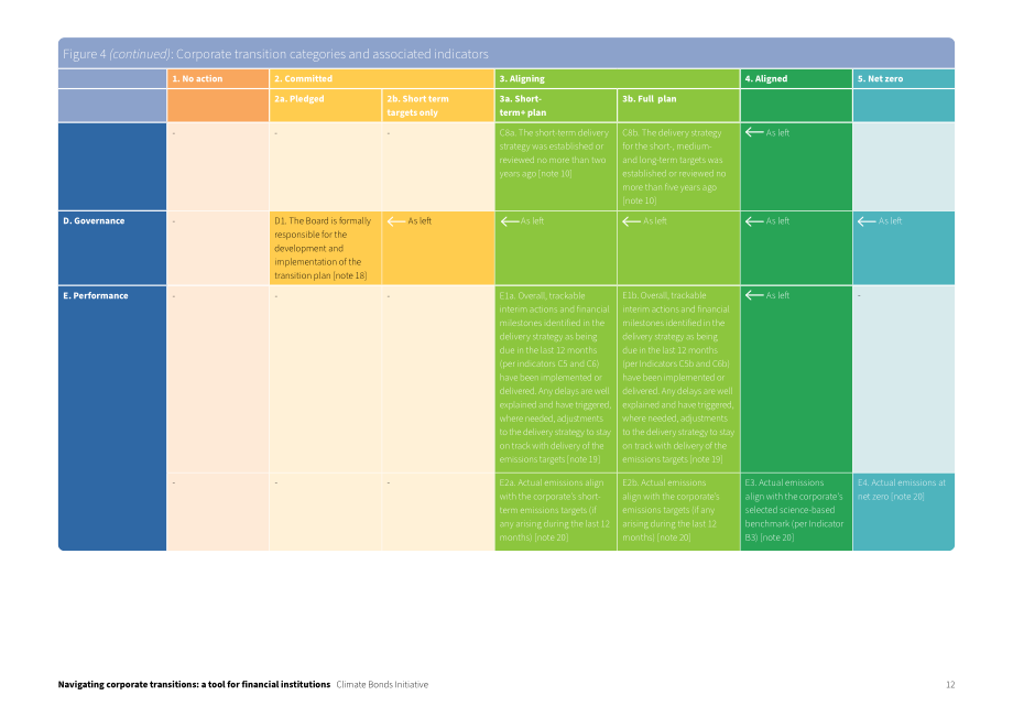 气候债券倡议组织(CBI)：2024企业转型投资指南（英文版）（17页）.pdf_第12页
