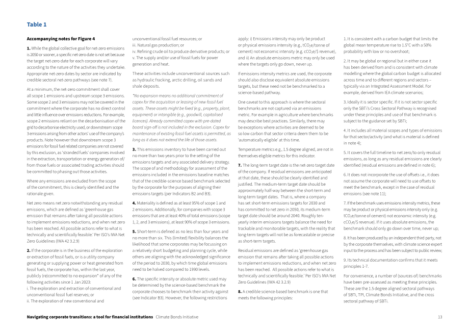气候债券倡议组织(CBI)：2024企业转型投资指南（英文版）（17页）.pdf_第13页