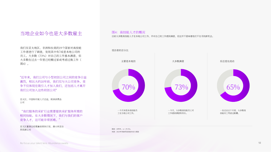 埃森哲：2023重新聚焦人才视角获取高技能人才的三大战略杠杆报告（英文版）（41页）.pdf_第12页