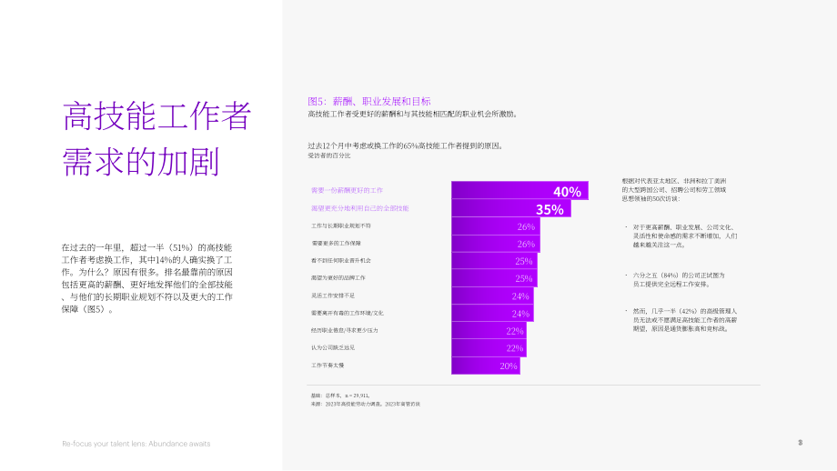 埃森哲：2023重新聚焦人才视角获取高技能人才的三大战略杠杆报告（英文版）（41页）.pdf_第13页