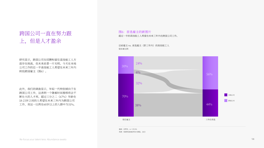 埃森哲：2023重新聚焦人才视角获取高技能人才的三大战略杠杆报告（英文版）（41页）.pdf_第14页