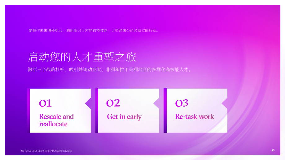 埃森哲：2023重新聚焦人才视角获取高技能人才的三大战略杠杆报告（英文版）（41页）.pdf_第15页