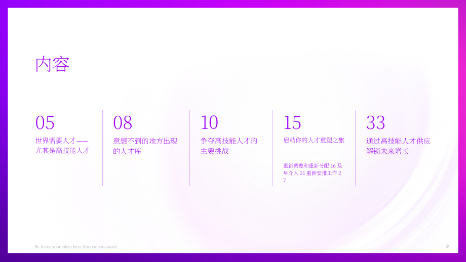 埃森哲：2023重新聚焦人才视角获取高技能人才的三大战略杠杆报告（英文版）（41页）.pdf_第3页
