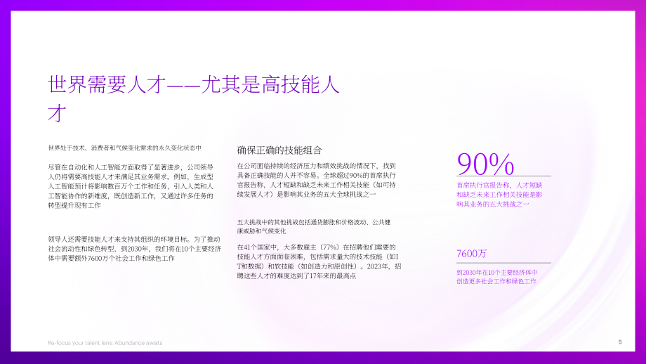 埃森哲：2023重新聚焦人才视角获取高技能人才的三大战略杠杆报告（英文版）（41页）.pdf_第5页