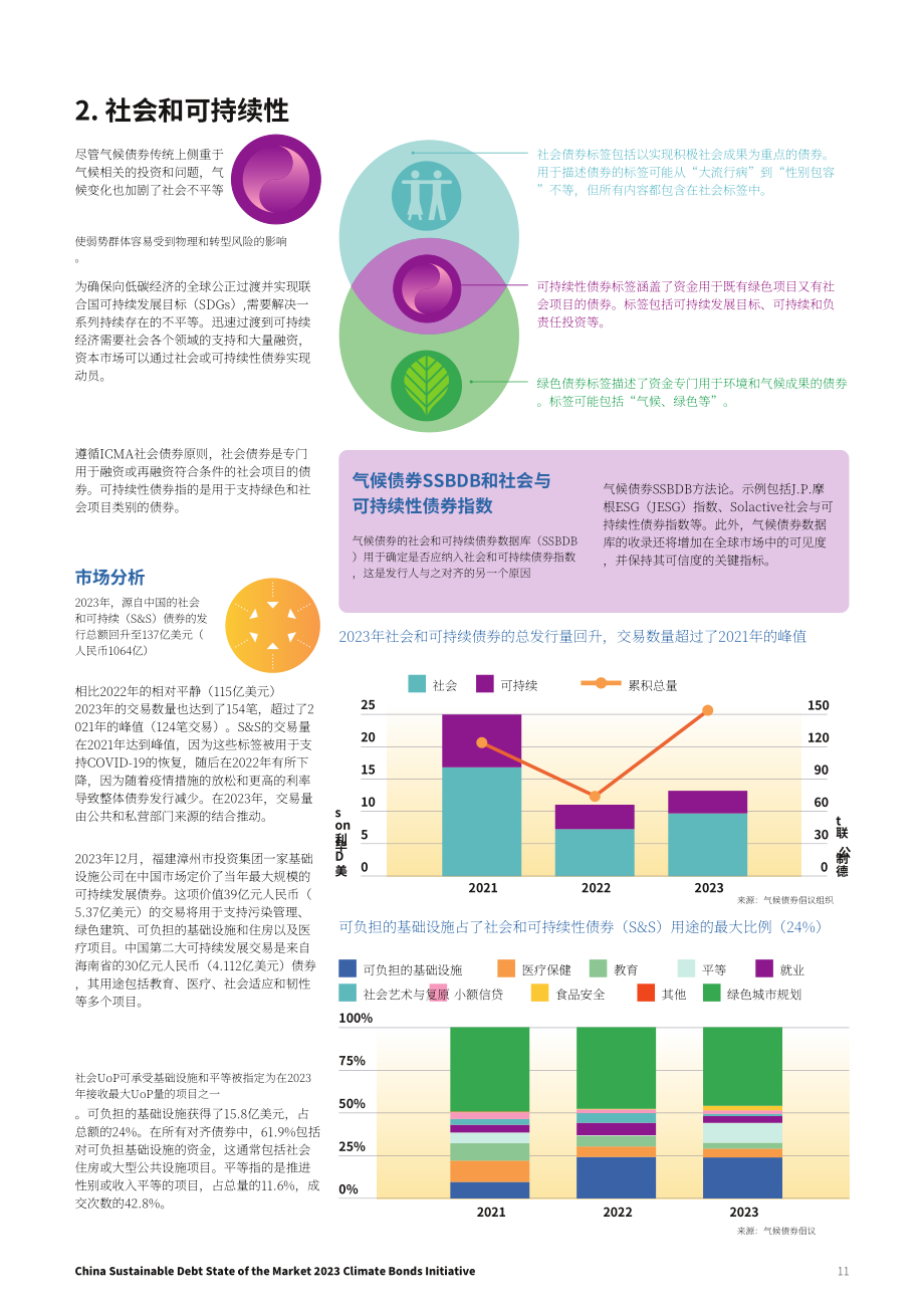 气候债券倡议组织：2023年中国可持续债券市场报告（英文版）（24页）.pdf_第11页