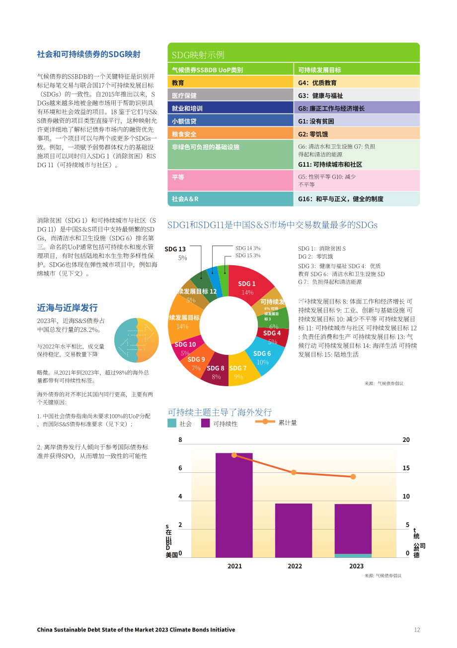 气候债券倡议组织：2023年中国可持续债券市场报告（英文版）（24页）.pdf_第12页