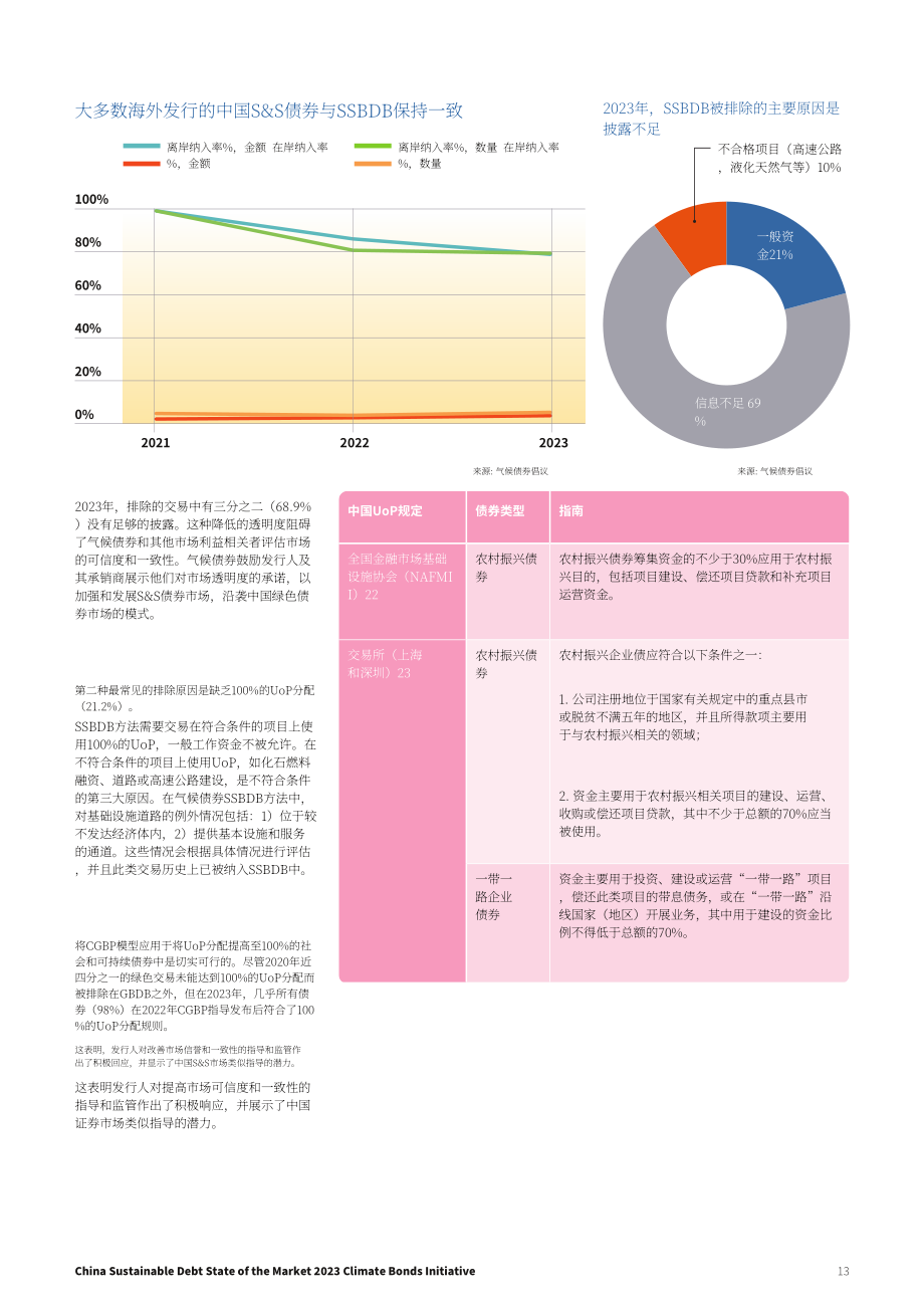 气候债券倡议组织：2023年中国可持续债券市场报告（英文版）（24页）.pdf_第13页