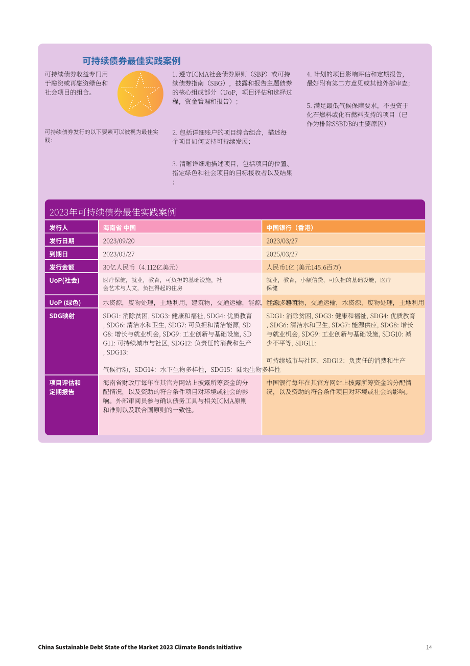 气候债券倡议组织：2023年中国可持续债券市场报告（英文版）（24页）.pdf_第14页
